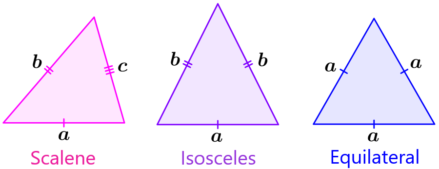 scalene, isosceles and equilateral triangles