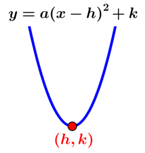 vertex form of a parabola