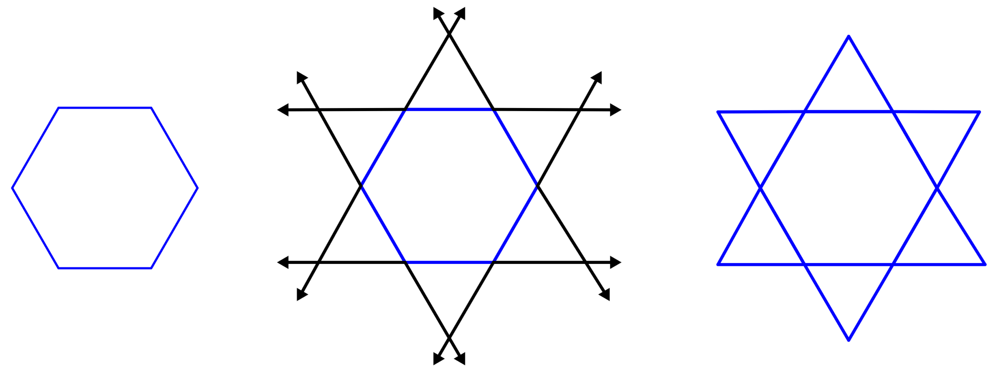 Stellations - Diagrams and Examples - Neurochispas