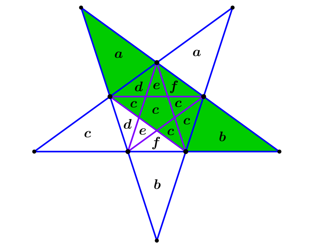 diagram of stellated polygon- pentagon with letters example 2