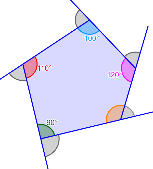 example 4 of exterior angles in a pentagon