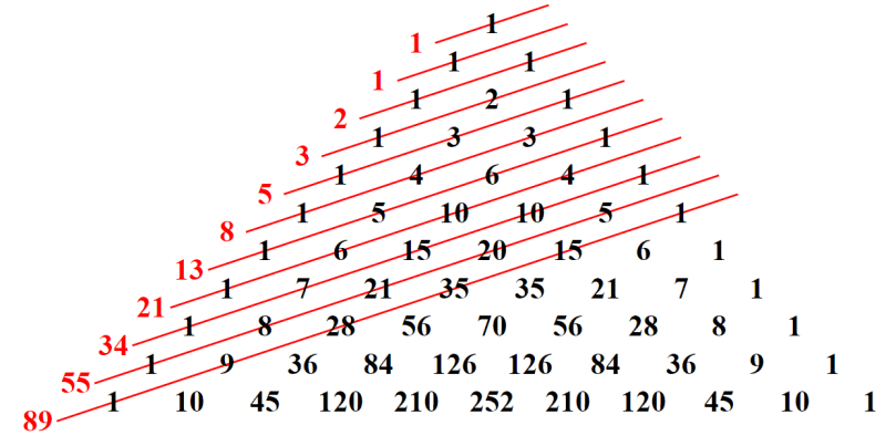 fibonacci numbers in pascals triangle