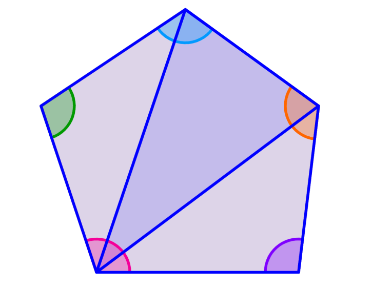 Sum of Interior Angles of a Polygon – Formula and Examples