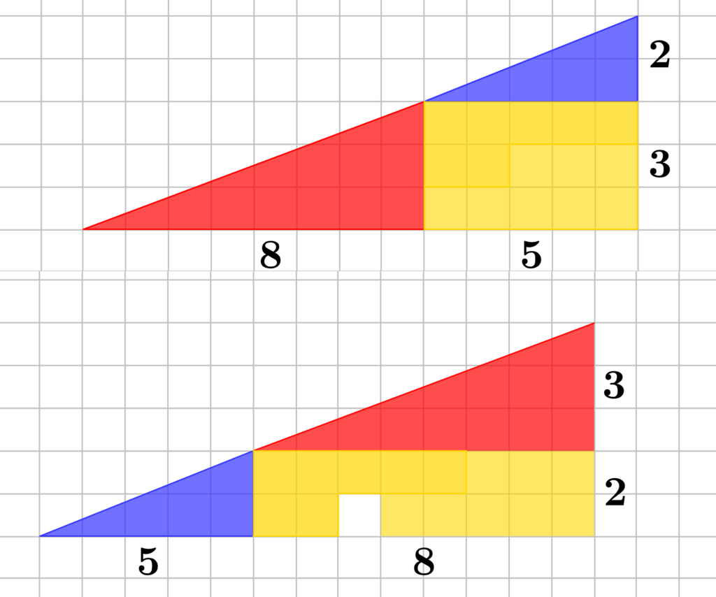 missing square puzzle and Fibonacci numbers
