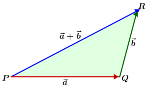 triangle inequality with vectors