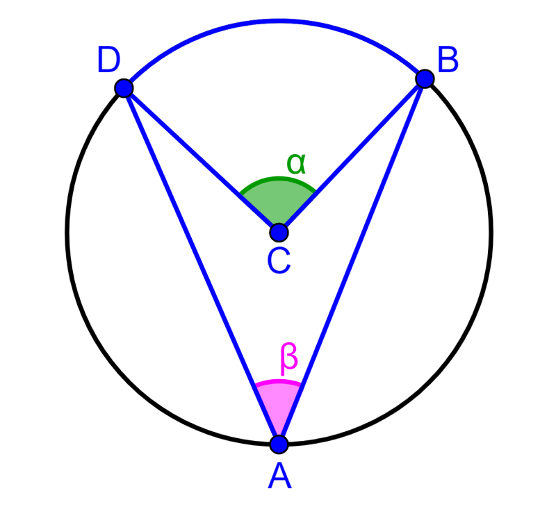 diameter between the sides of the inscribed angle
