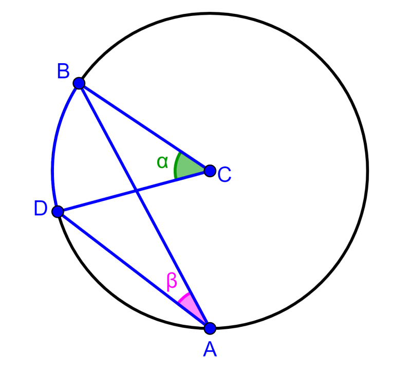 diameter outside of both sides of the inscribed angle