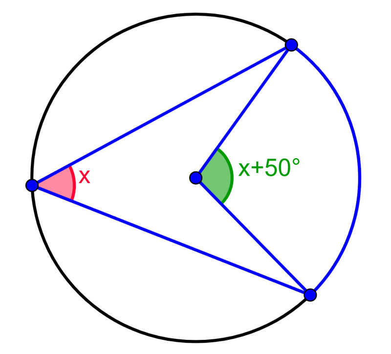 example 2 of inscribed angles theorem