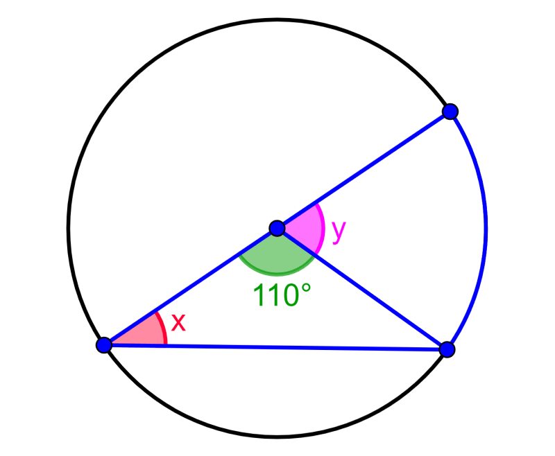 example 4 of inscribed angles theorem