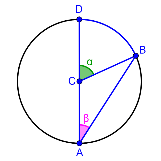 inscribed angle between a chord and the diameter