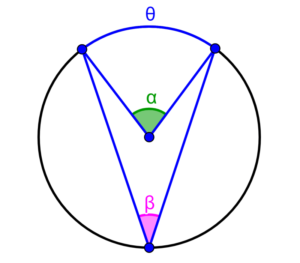 inscribed angle, central angle and intersected arc