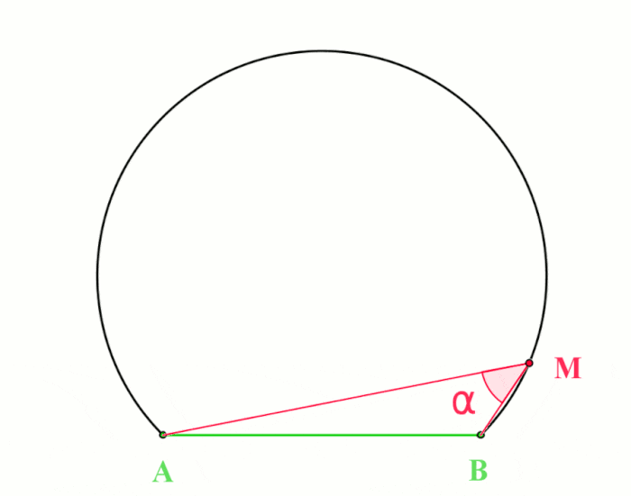 inscribed angles in a circle