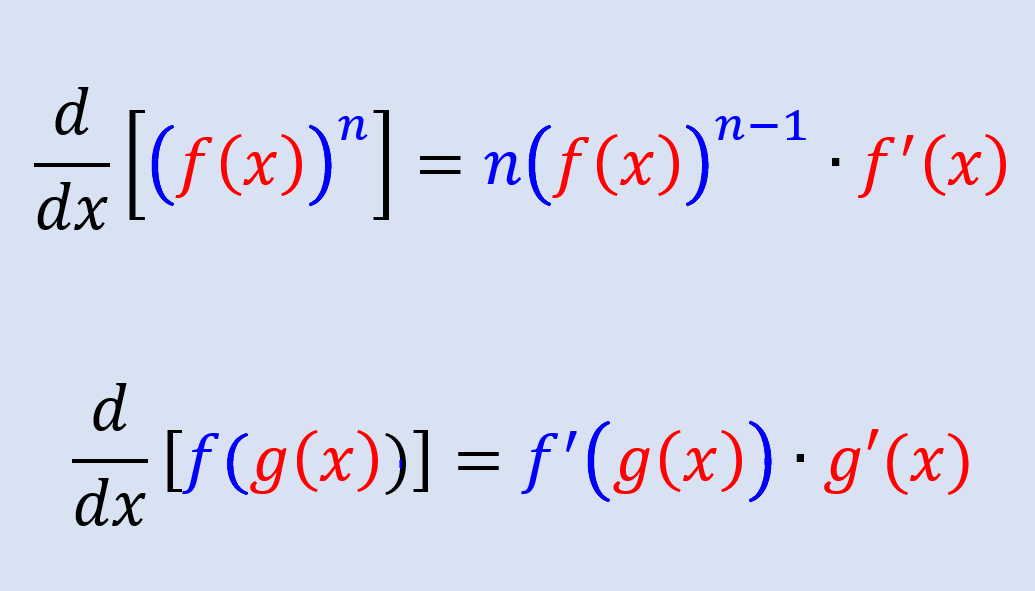 Proof of The Chain Rule of Derivatives