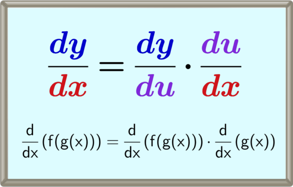 Formula for the chain rule of derivatives