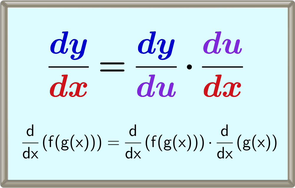 Chain Rule of Derivatives – Examples with Answers