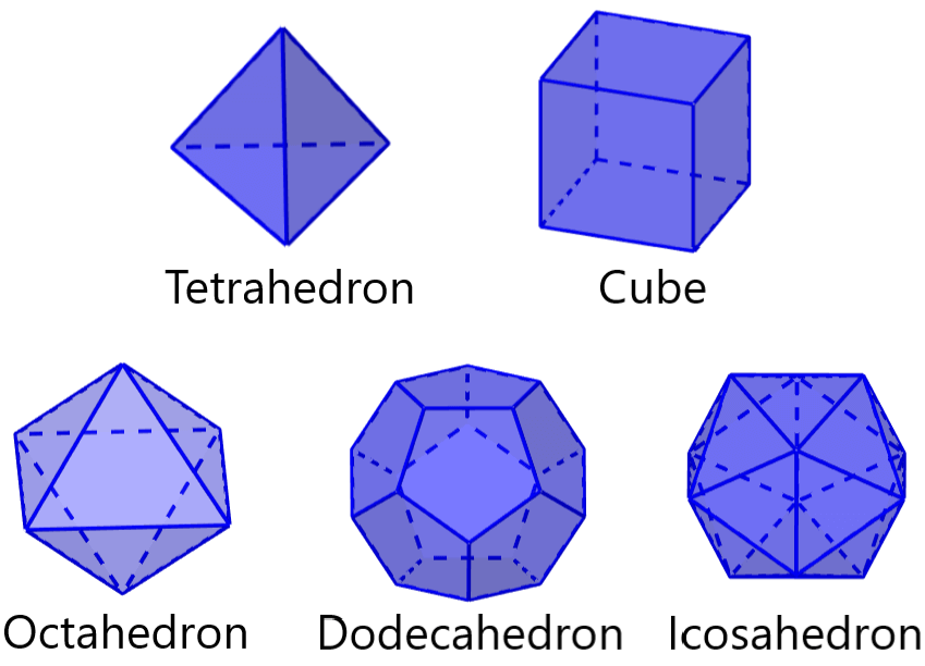 the 5 platonic solids