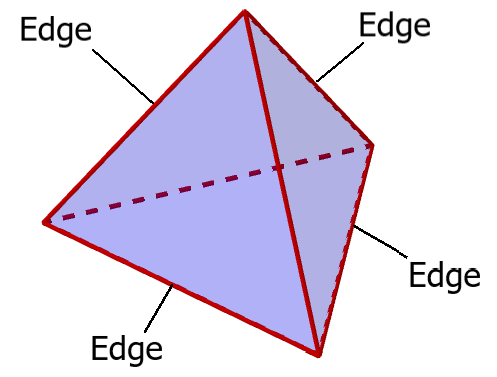 Edges of a tetrahedron