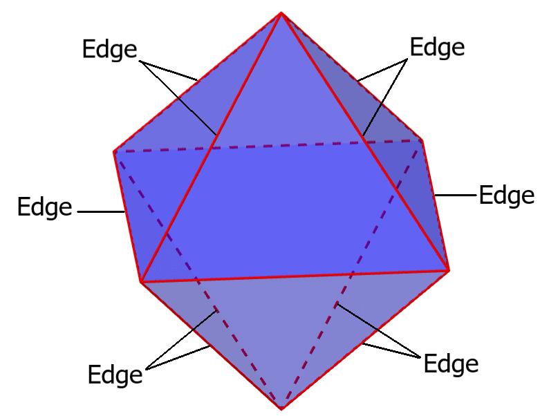 Edges of an octahedron