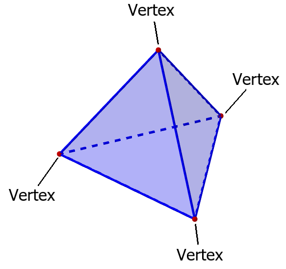 Faces, Edges and Vertices of a Tetrahedron