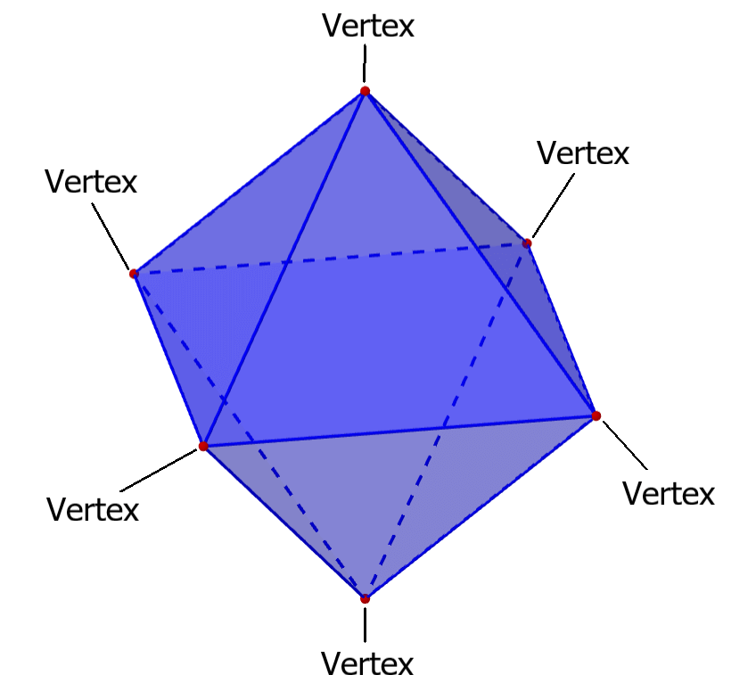Faces, Edges and Vertices of an Octahedron