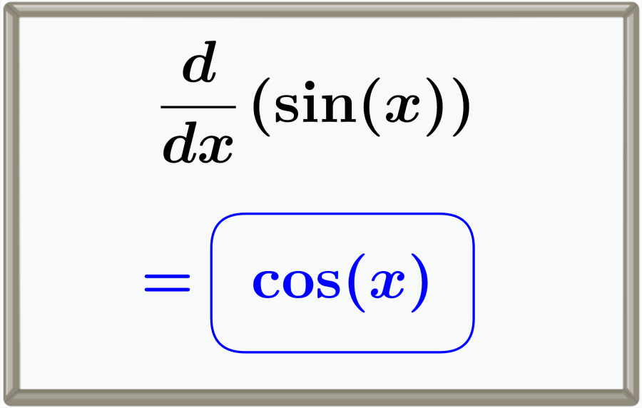 Derivative of sine sin(x)
