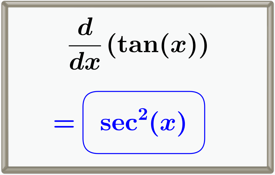 Derivative of Tangent, tan(x) – Formula, Proof, and Graphs