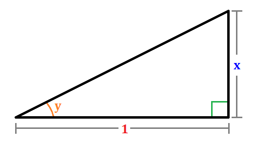 Right-Triangle-tany-fracx1