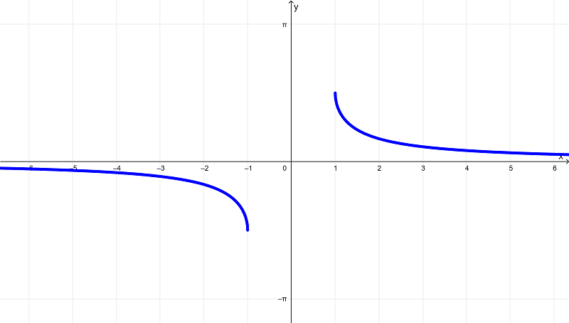 graph-of-arccscx