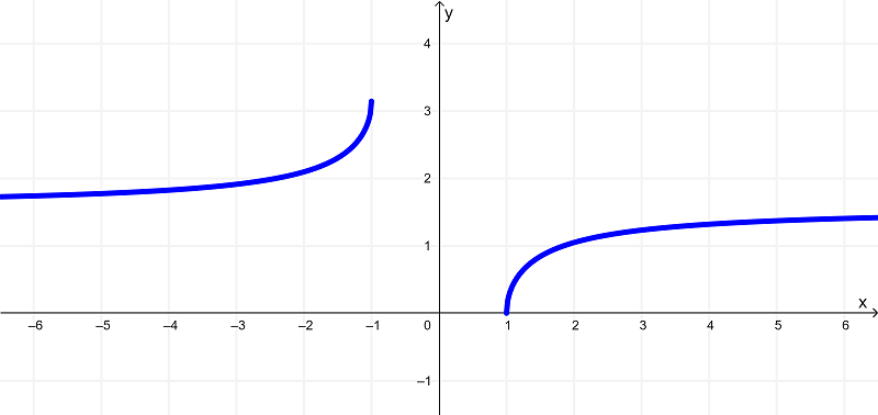 graph-of-arcsecx