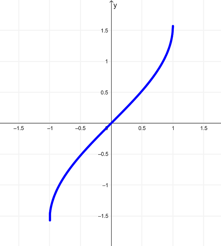 graph-of-arcsinx