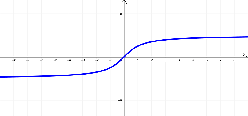 graph-of-arctanx