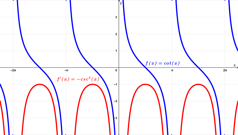 graph-of cot(x) and its derivative-min
