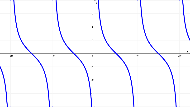 graph-of-fx-cotx-min