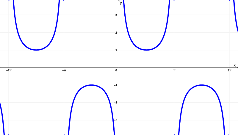 graph-of-fx-cscx-min