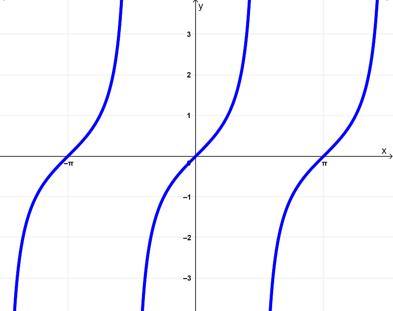 graph-of-fx-tanx-min