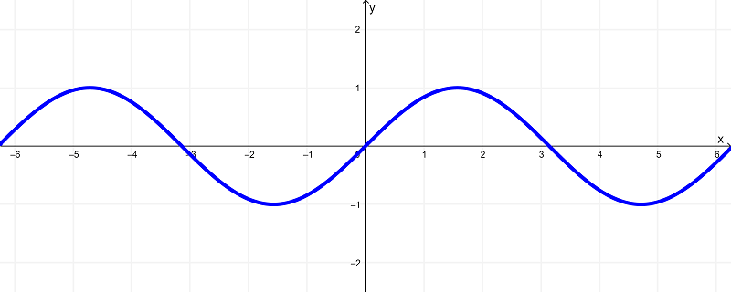 graph-of-sinx-min