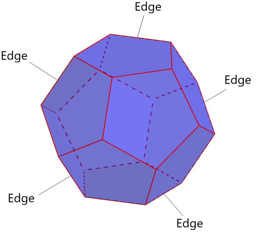 Edges of a dodecahedron