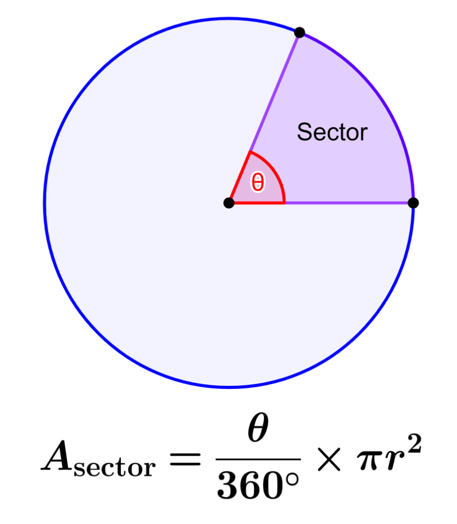 Formula for the area of a circular sector with degrees