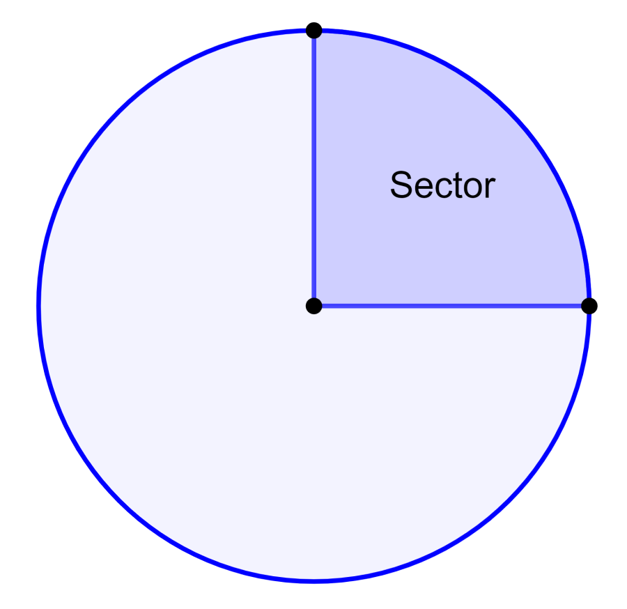 Sector of a circle