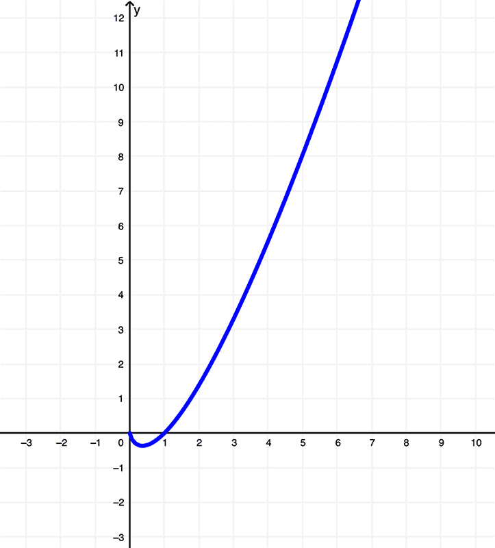 graph-of-fx-xlnx
