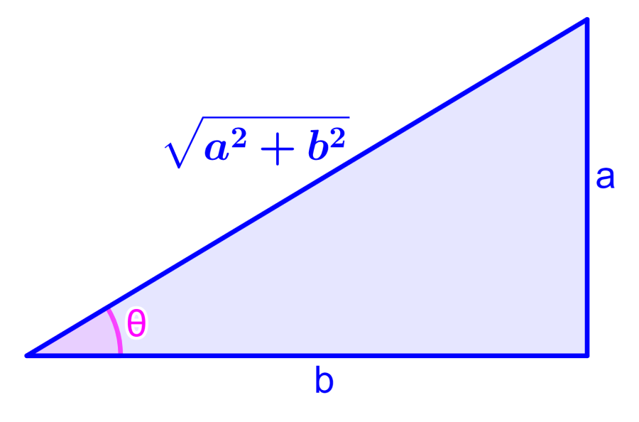 Diagram of a triangle to find the distance of a point from a line