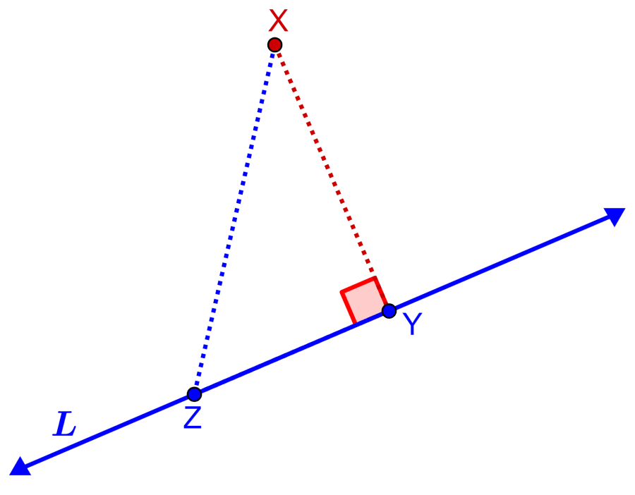 Diagram of the distance of a point from a line