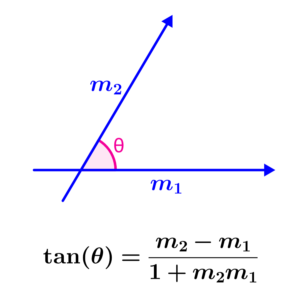 Formula for the angle between two lines