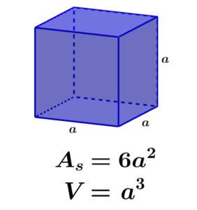 Formulas for the area and volume of a cube