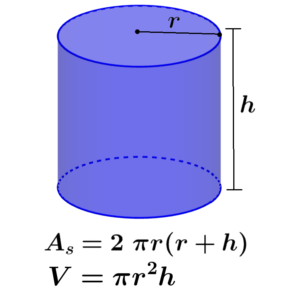 Formulas for the area and volume of a cylinder