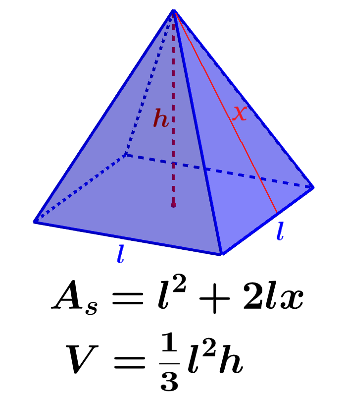 Formulas for the area and volume of a pyramid