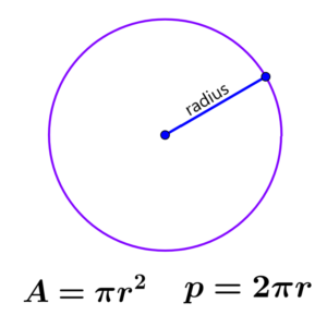 Formulas for the perimeter and area of a circle