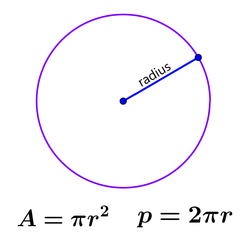 Perimeter and Area of a Circle – Formulas and Examples