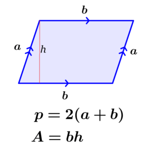Formulas for the perimeter and area of a parallelogram