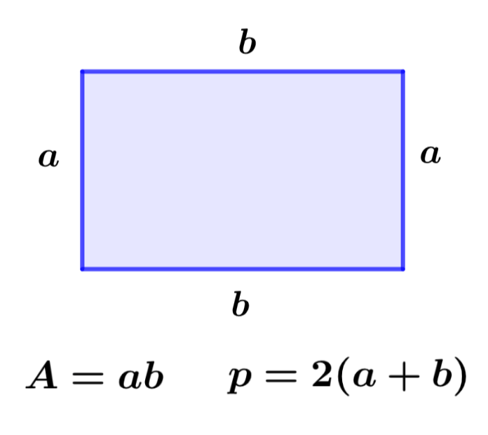 Formulas for the perimeter and area of a rectangle